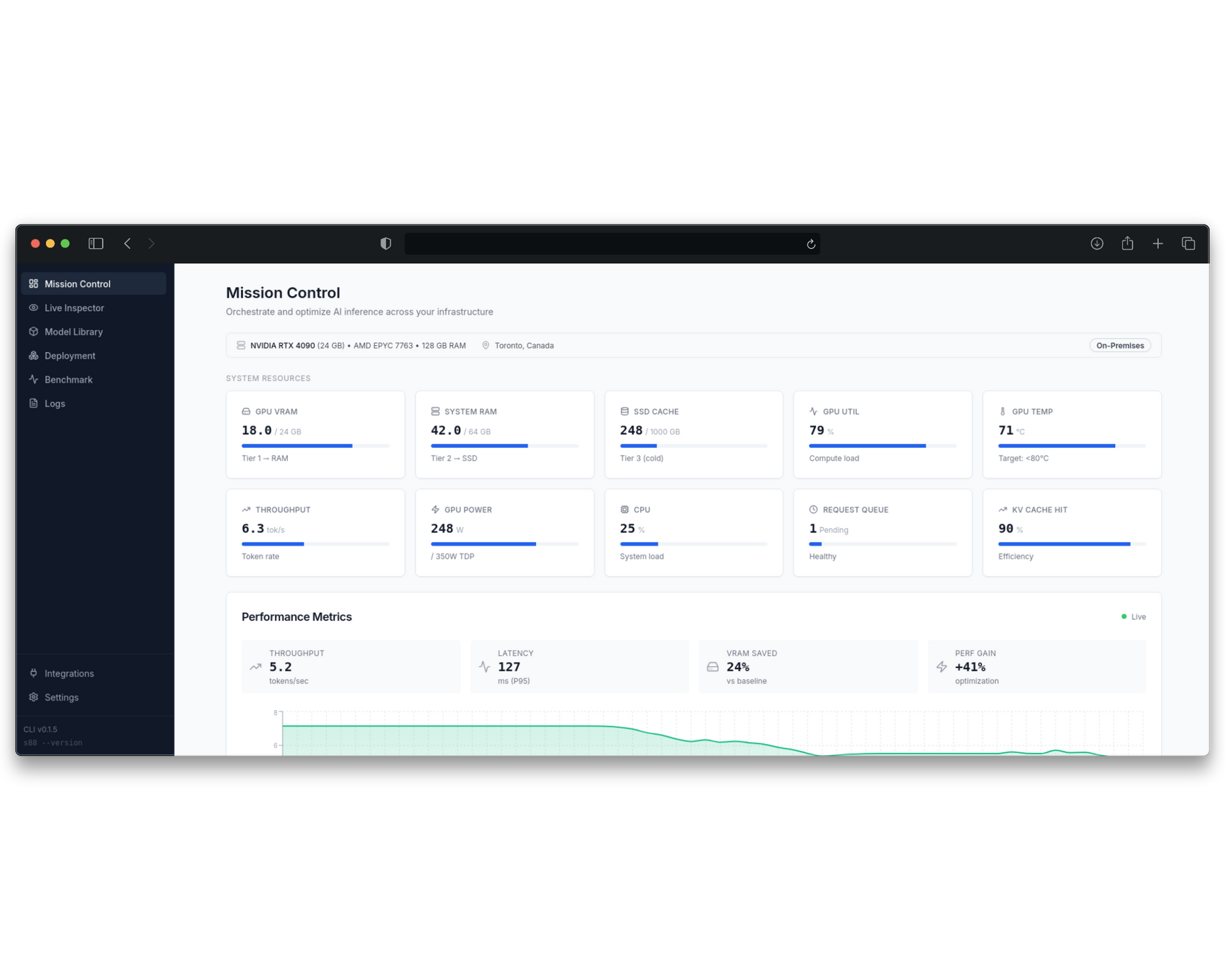 S88 Hub — real-time inference monitoring dashboard